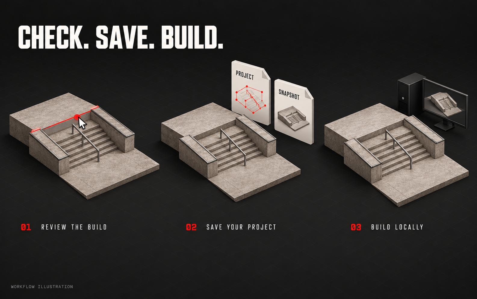 Review a park connection, save an editable project and a build snapshot, then build the park locally.