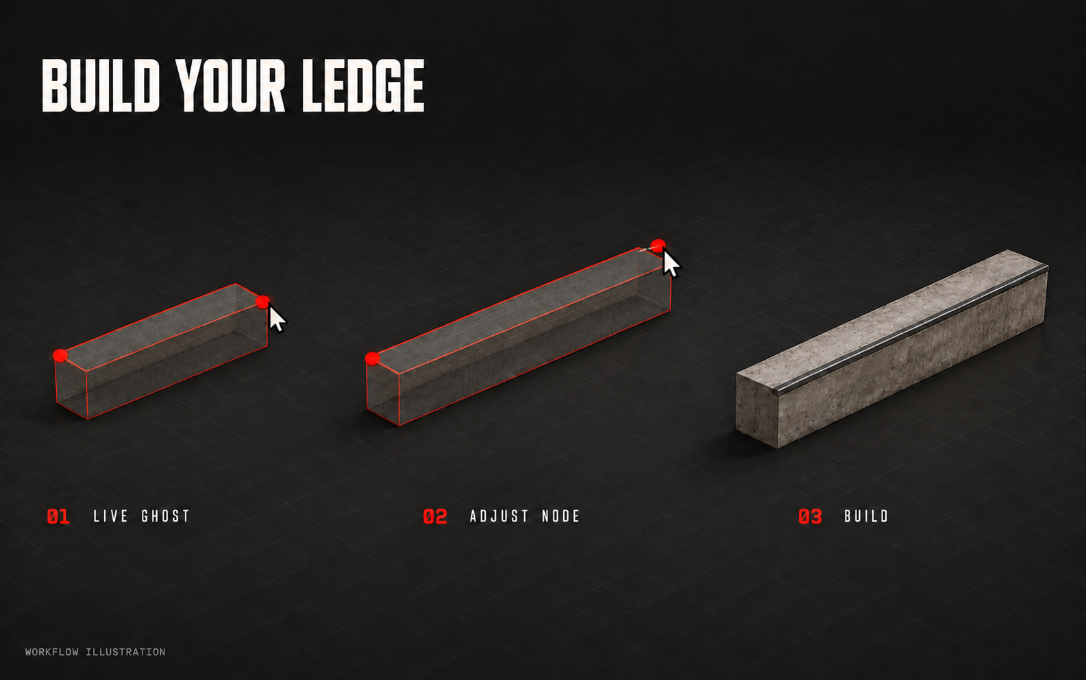 A live ledge ghost changes as its second node is moved, followed by the finished ledge.