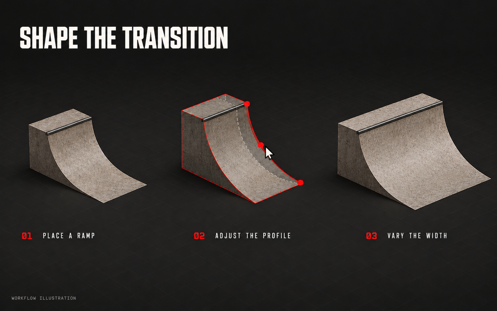 Quarterpipe profile editing and a wider quarterpipe variation.