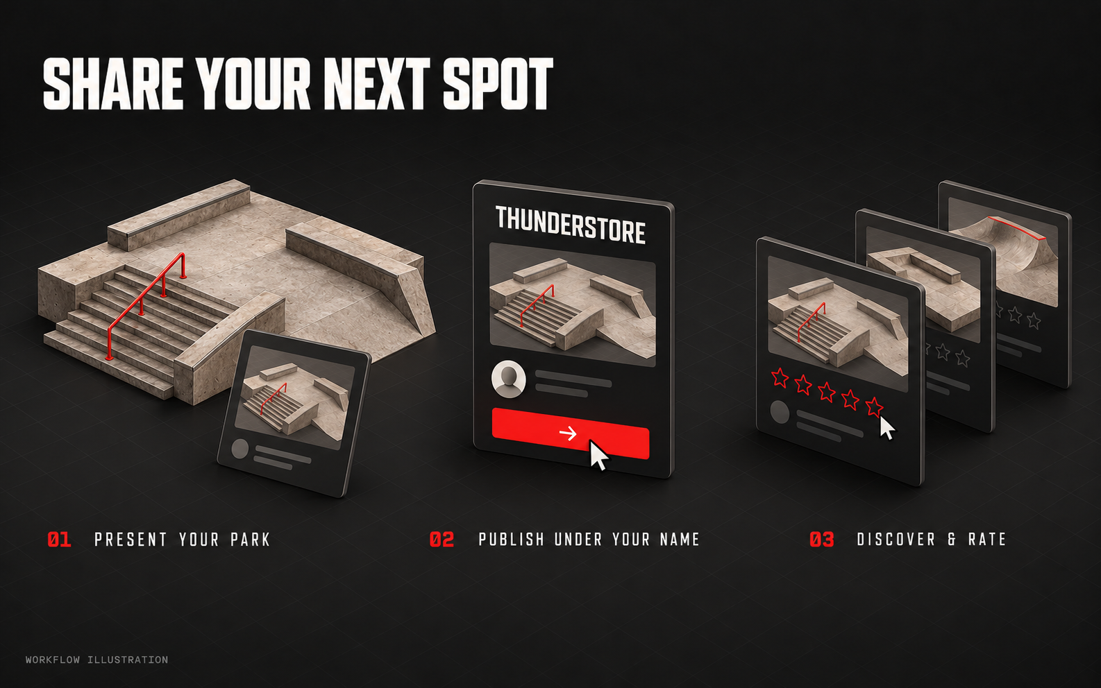 Prepare a park cover, publish under the creator’s own Thunderstore profile and discover parks with five-star ratings.