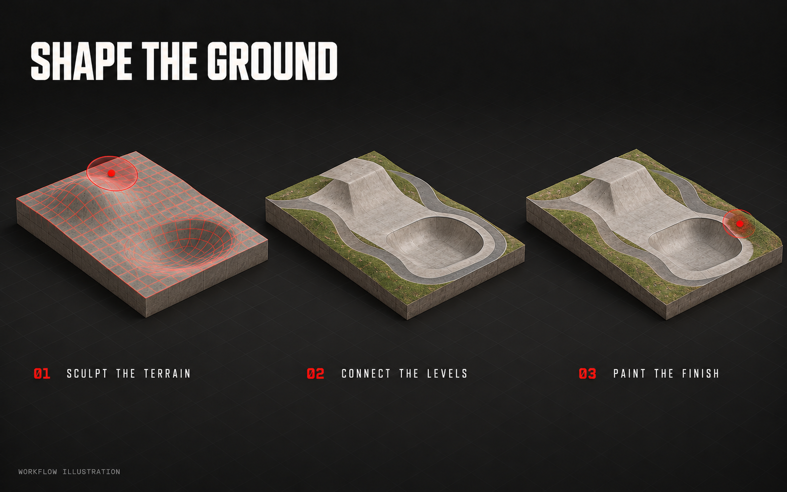 Terrain sculpting creates a mound and recessed bowl, followed by connecting paths and material painting.