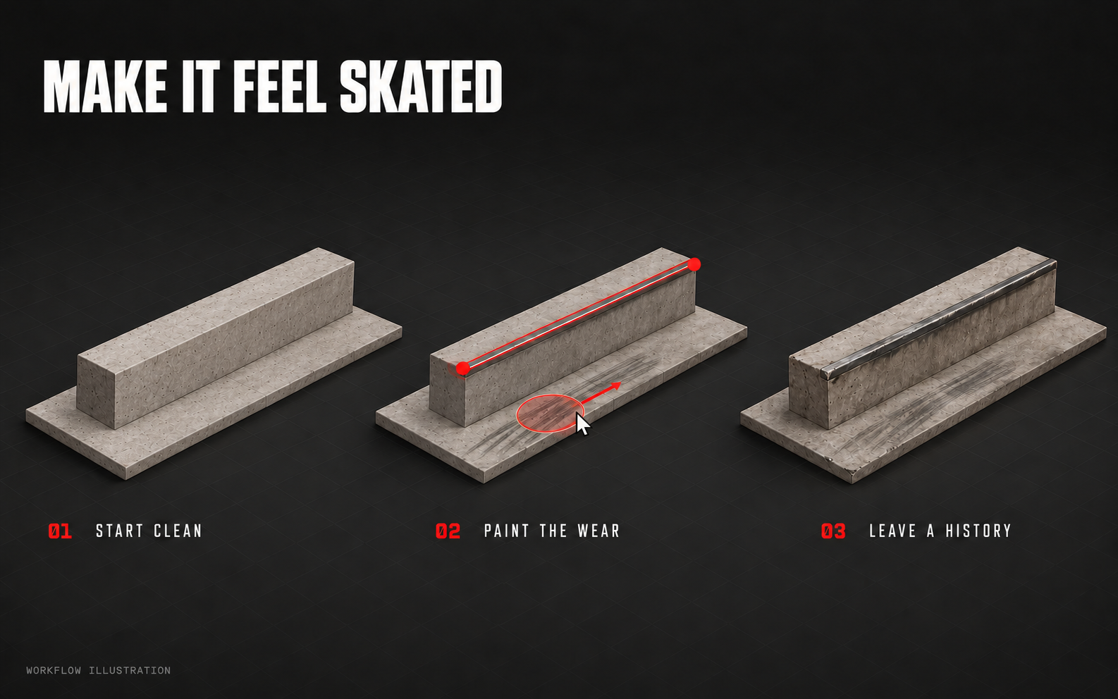 Bare concrete develops directional wheel marks and edge wear.