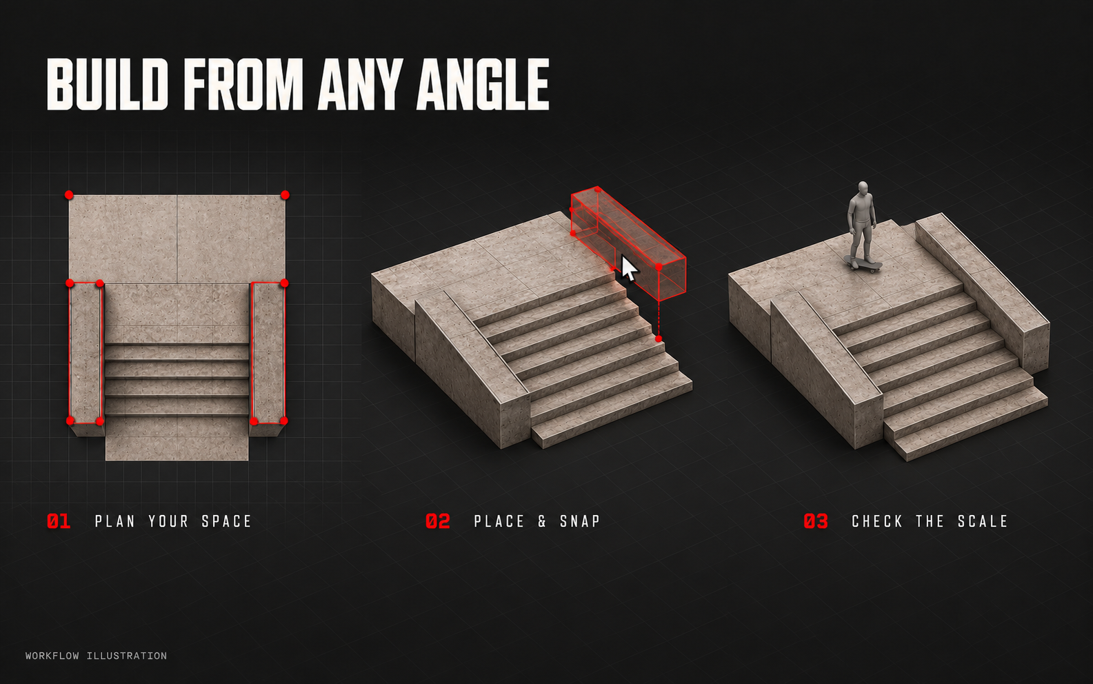 Plan view, snapping a ghost ledge in 3D and checking the finished build against a reference skater.